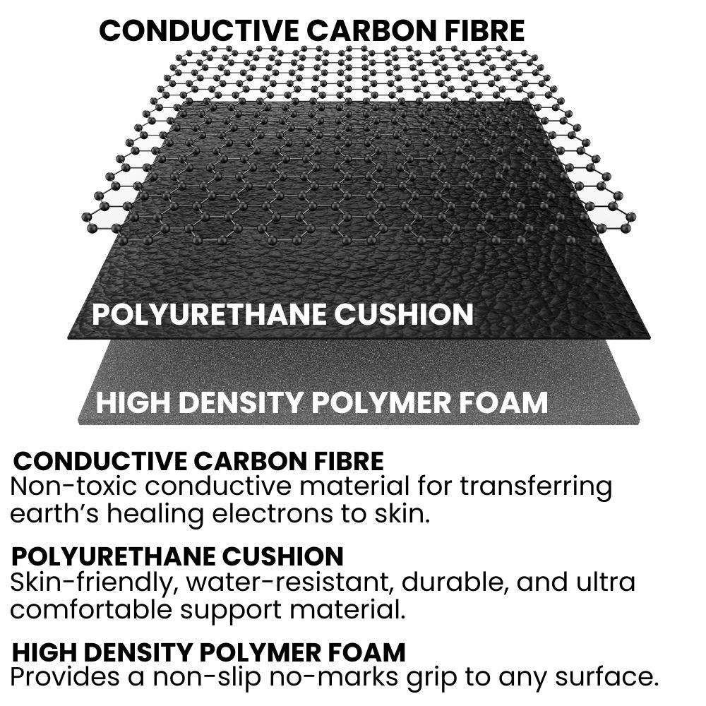 GroundingWell™ Mat Wholesale