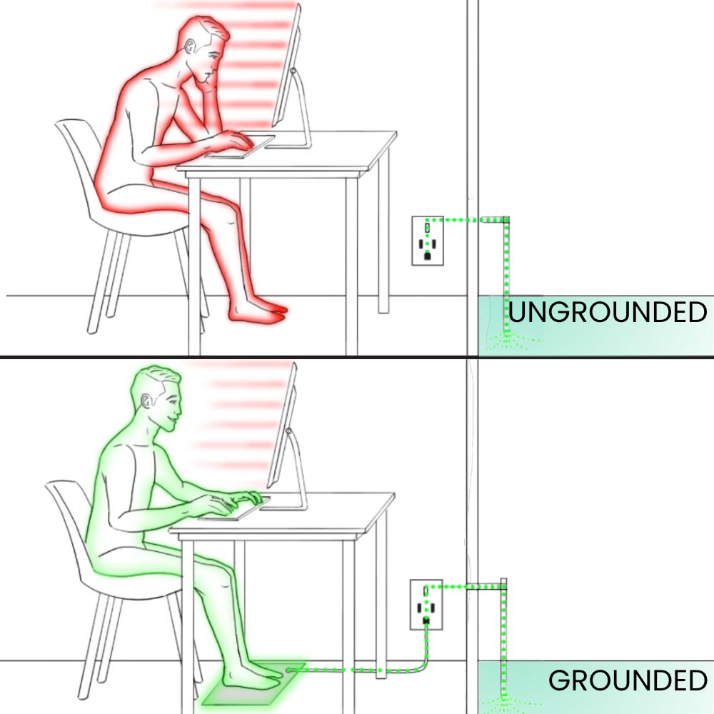 GroundingWell™ Mat Wholesale