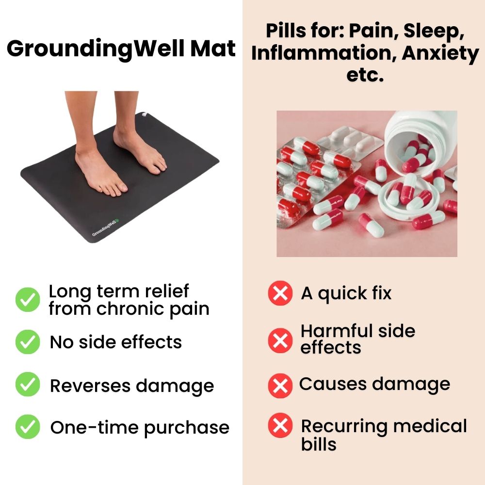 GroundingWell™ Mat Wholesale